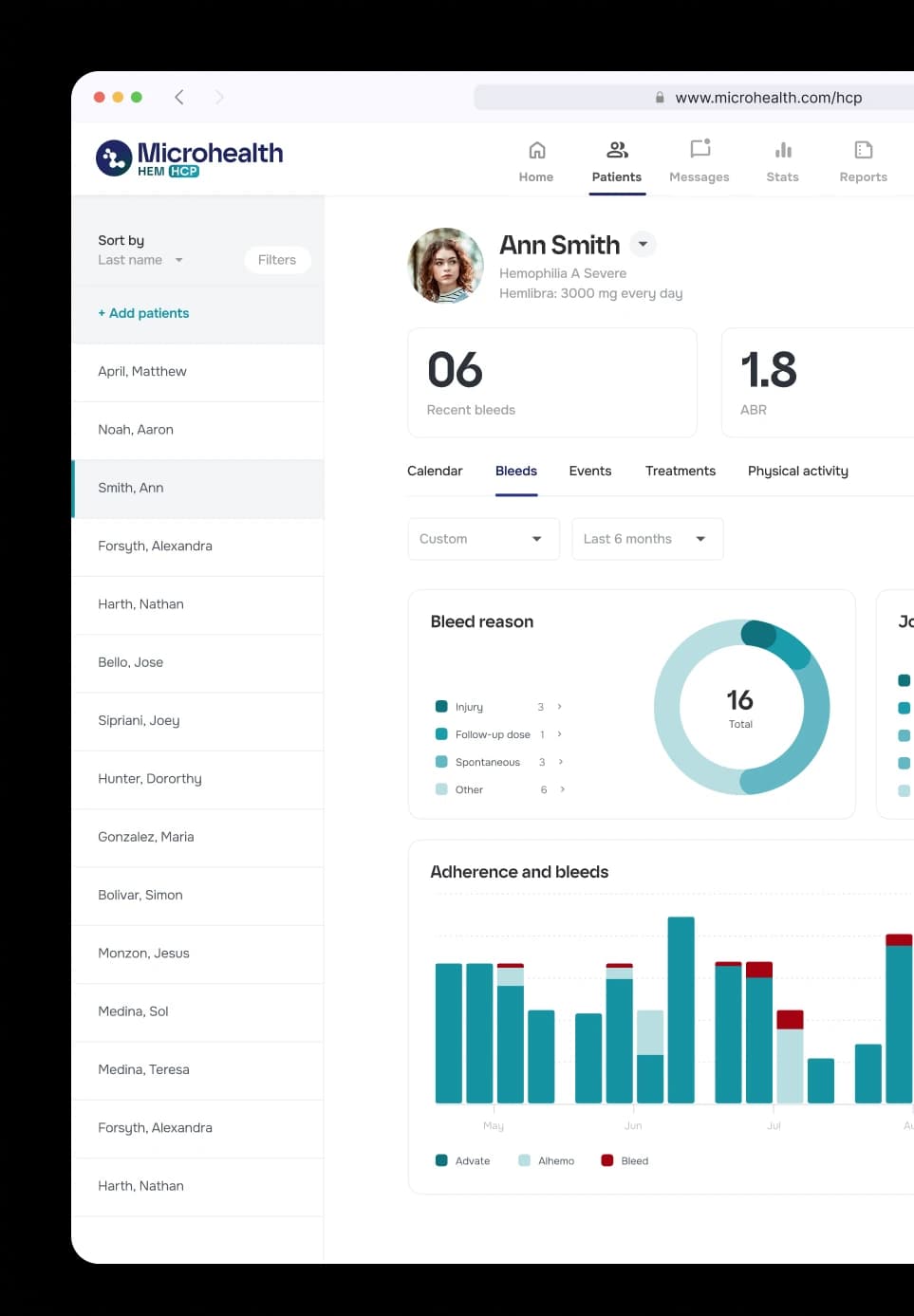 MicroHealth dashboard