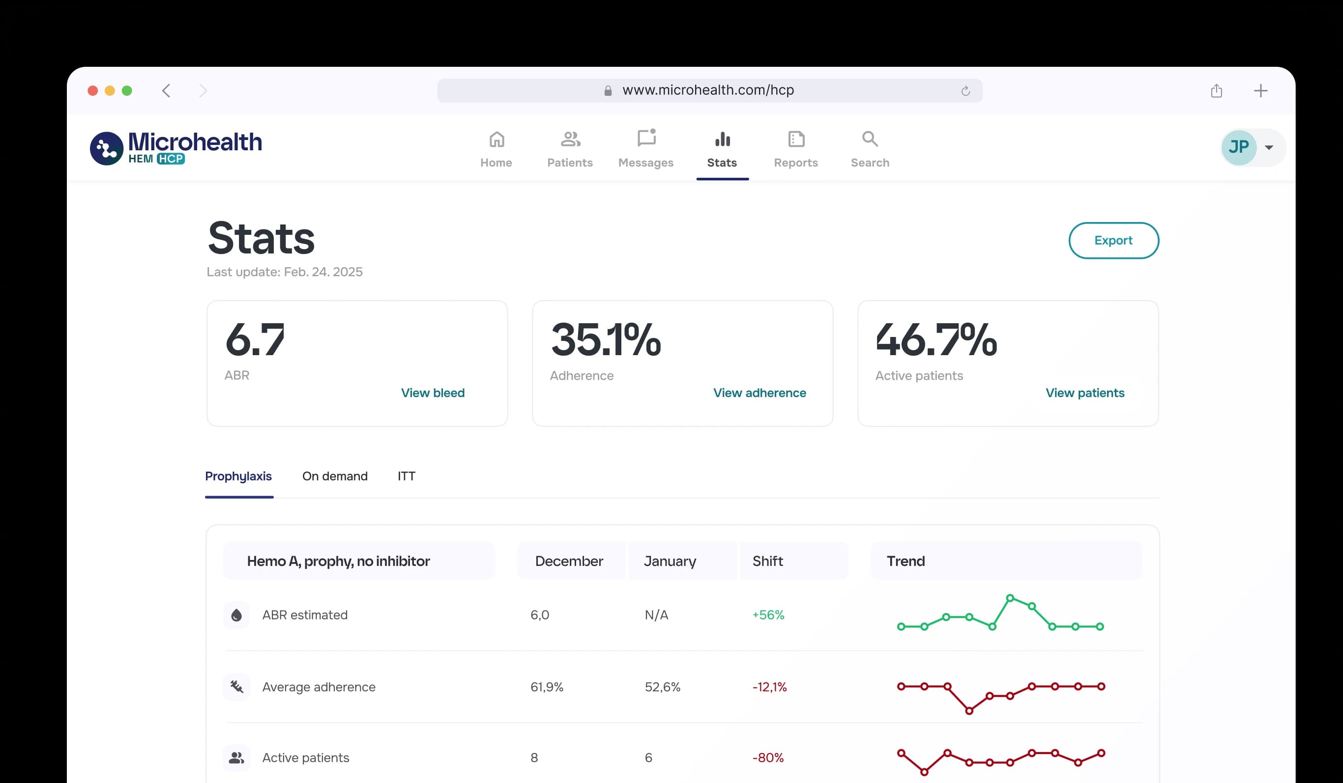 MicroHealth stats dashboard