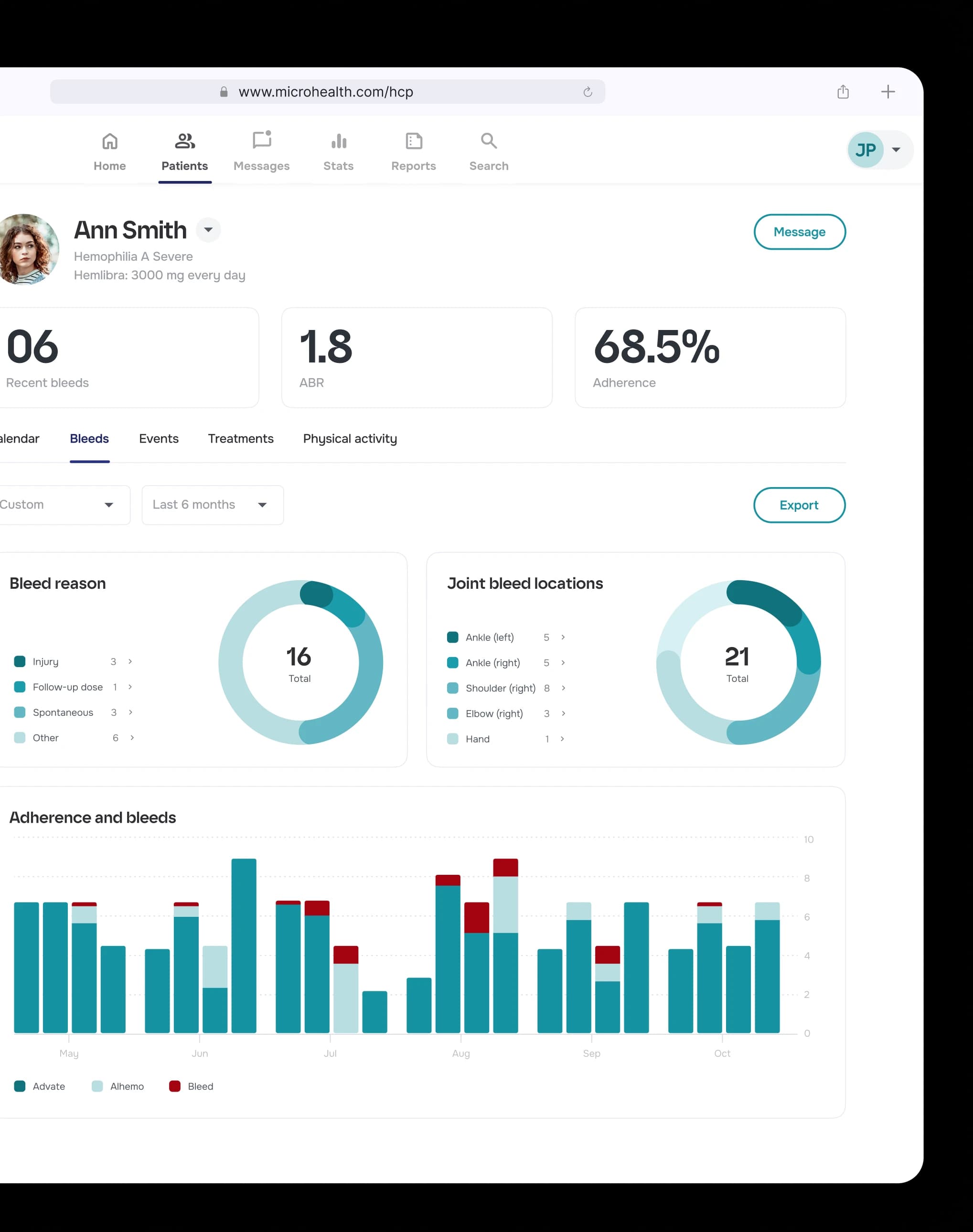 MicroHealth dashboard