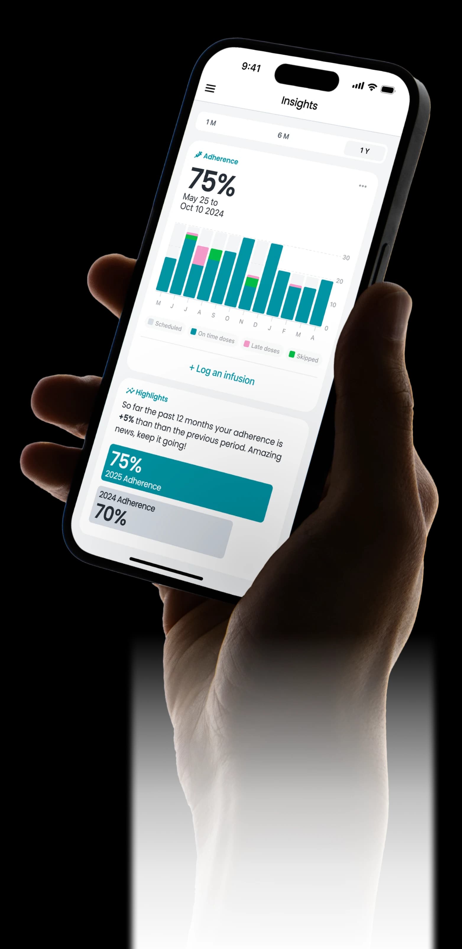 insights mobile in hand fade